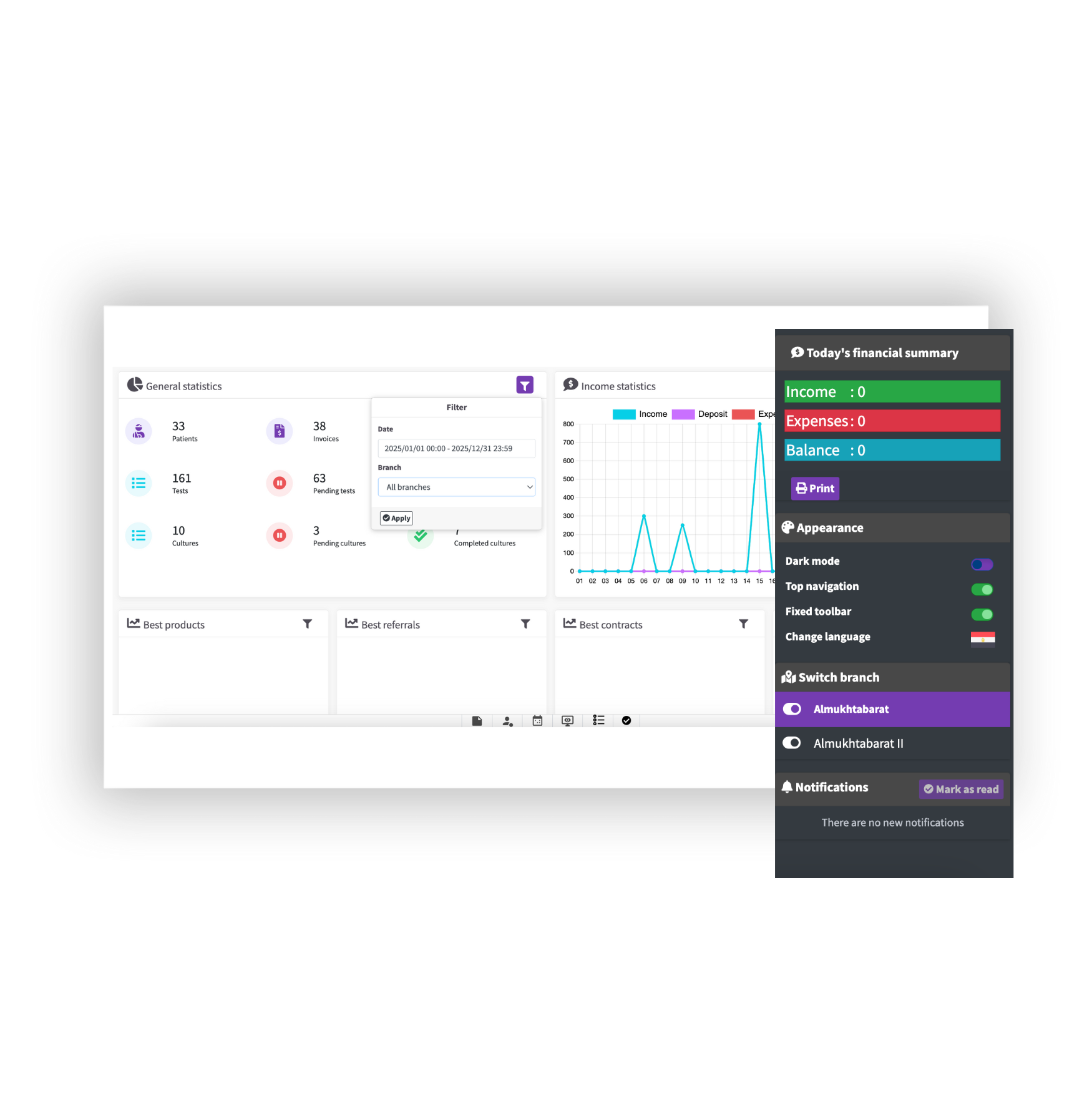 Ensuring timely delivery and maximum efficiency